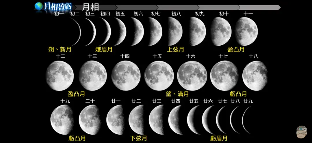 最全面简单的月相解说